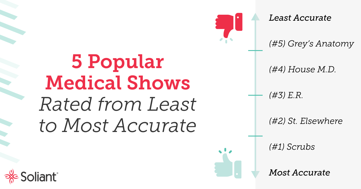 The Best Grey's Anatomy Doctors, Ranked - TV Guide